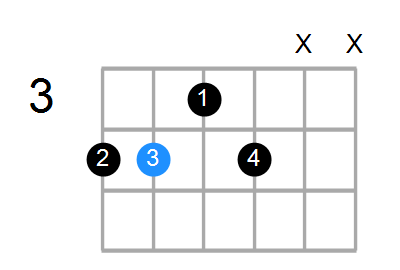 C#7 Chord